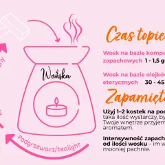 Jak używać olejków zapachowych w kominkach: umieść wosk w kominku ceramicznym, podgrzej świeczką tealight. Czas topienia i intensywność zapachu zależą od ilości wosku.