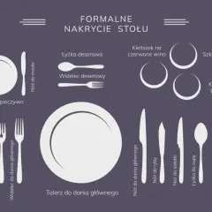 Ilustracja pokazuje, jak układać sztućce na formalnym stole. Od talerzyka na pieczywo po sztućce do dania głównego i deserowe.