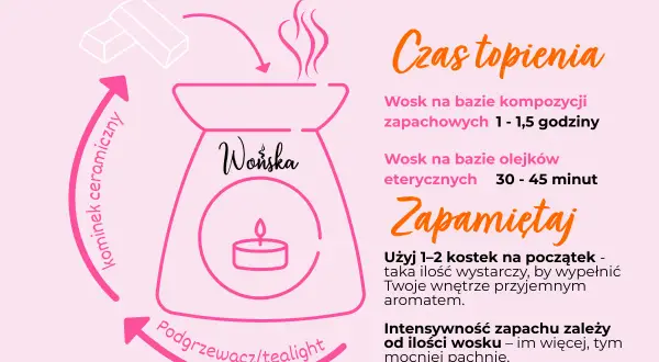 Jak używać olejków zapachowych w kominkach: umieść wosk w kominku ceramicznym, podgrzej świeczką tealight. Czas topienia i intensywność zapachu zależą od ilości wosku.