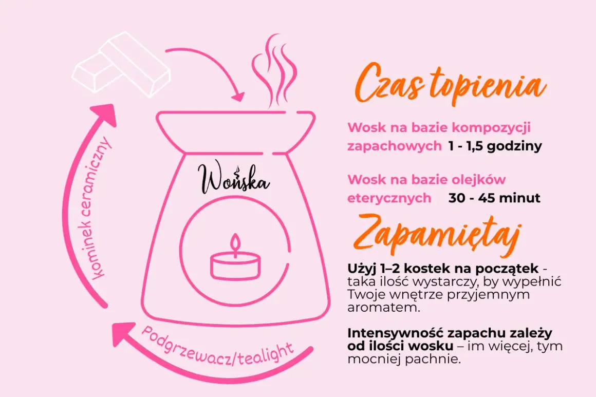 Jak używać olejków zapachowych w kominkach: umieść wosk w kominku ceramicznym, podgrzej świeczką tealight. Czas topienia i intensywność zapachu zależą od ilości wosku.